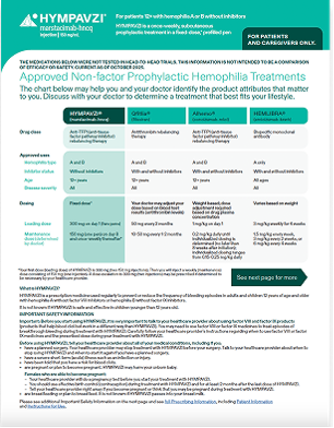 HYMPAVZI® (marstacimab-hncq) and other approved non-factor prophylactic hemophilia treatment option brochure