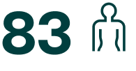 Icon showing 83 and one blue human figure